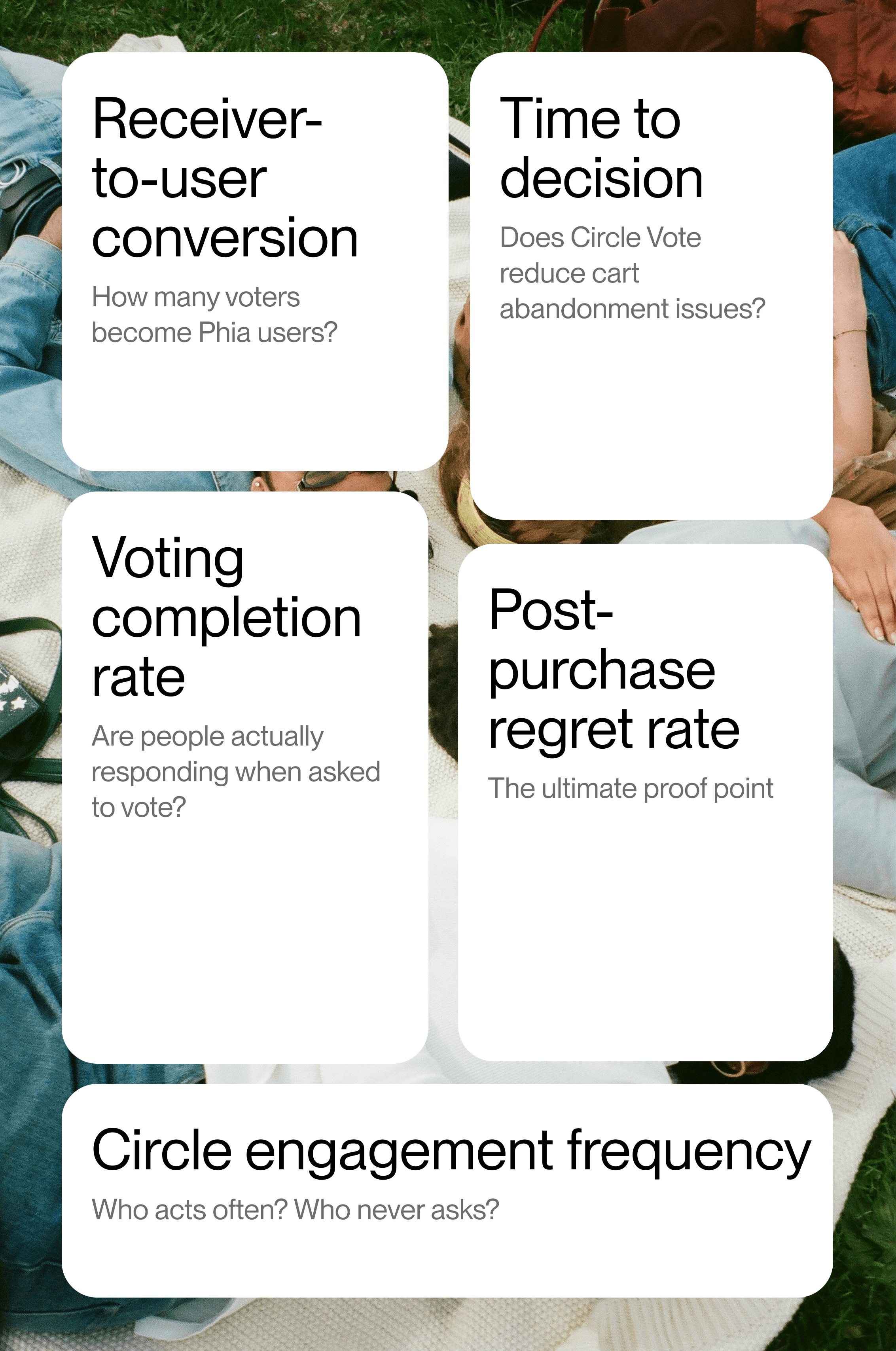 Five success metrics for Circle Vote: receiver-to-user conversion, time to decision, voting completion rate, post-purchase regret rate, and circle engagement frequency.