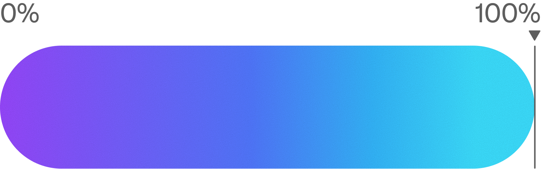 100% error detection rate gradient